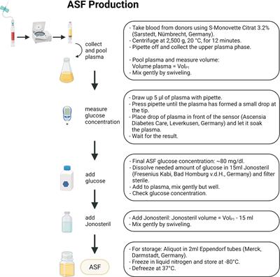 Development of an artificial synovial fluid useful for studying Staphylococcus epidermidis joint infections